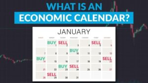 support and resistance indicator